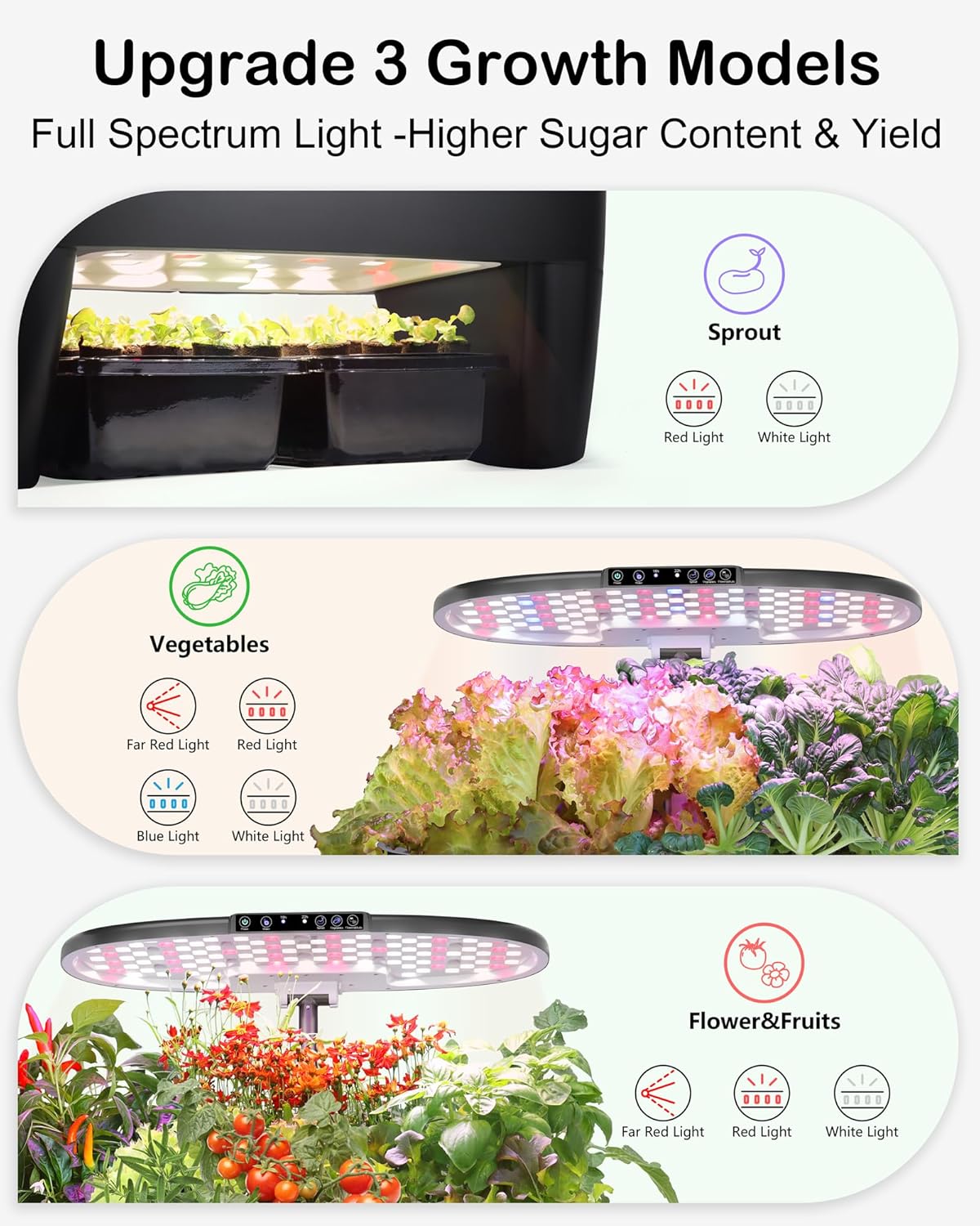 Hydroponic Growing System Kit  - Smart Garden Herb avaliação e preço