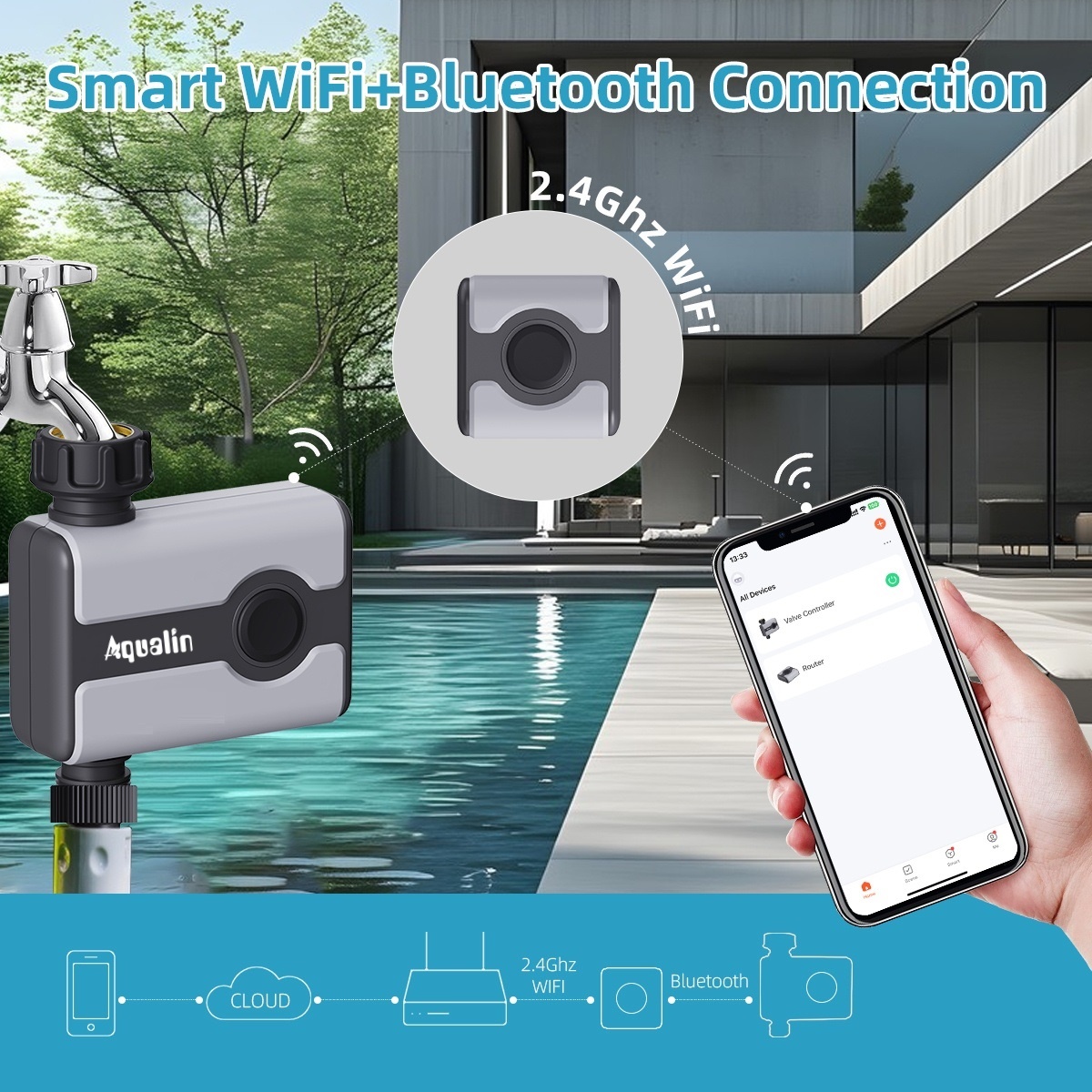 Aqualin WiFi Water Timer Tuya  - Smart Garden Iot avaliação e preço