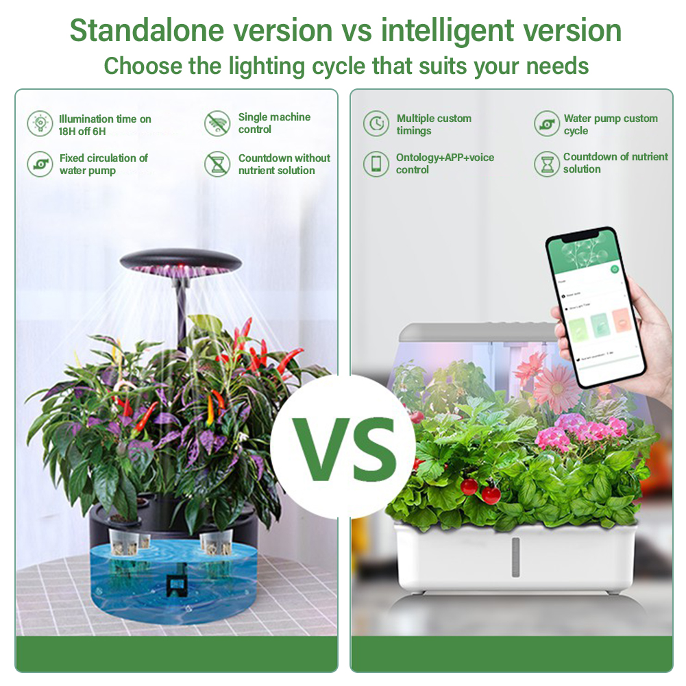 Tuya WiFi Plant Hydroponics Sy - Smart Garden Iot avaliação e preço