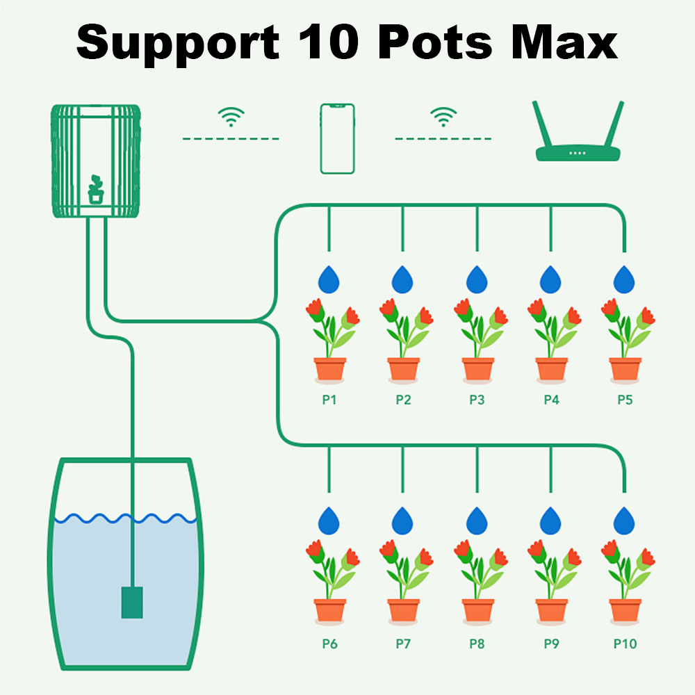 Tuya WiFi Smart Drip Irrigatio - Smart Garden Iot avaliação e preço