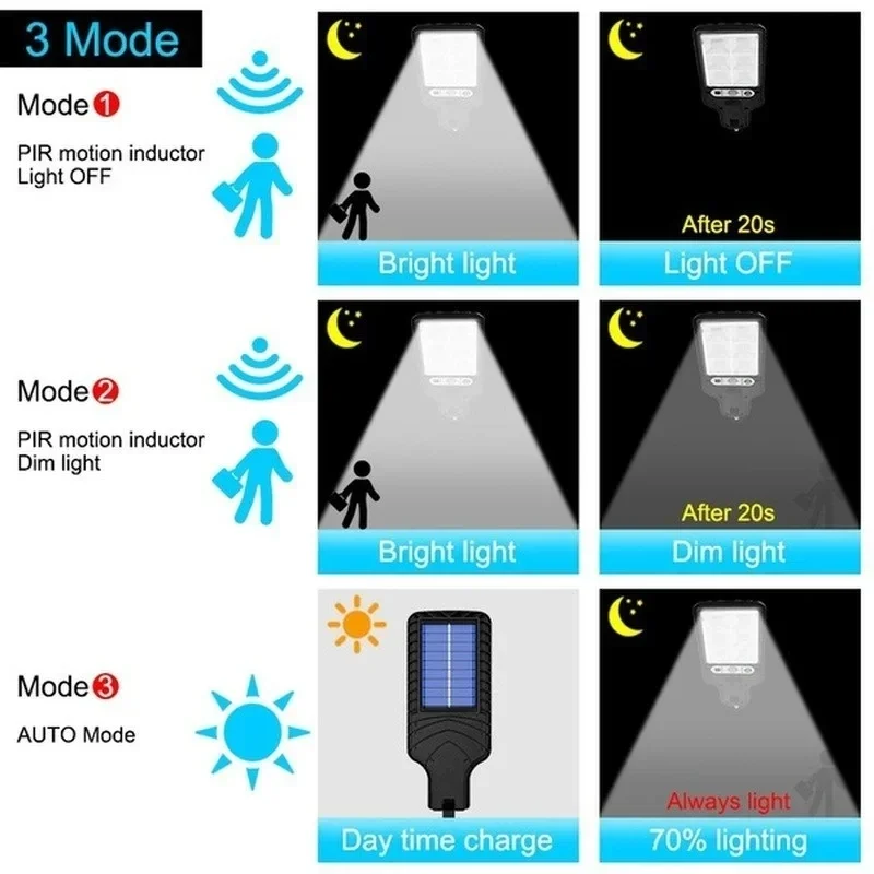 Powerful LED Solar Outdoor Cou - Smart Garden Lamp avaliação e preço