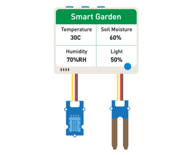 Smart Garden IoT Monitor built - Smart Garden Iot avaliação e preço